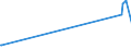 CN 26040000 /Exports /Unit = Prices (Euro/ton) /Partner: New Zealand /Reporter: Eur27_2020 /26040000:Nickel Ores and Concentrates