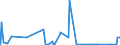 CN 26040000 /Exports /Unit = Quantities in tons /Partner: France /Reporter: Eur27_2020 /26040000:Nickel Ores and Concentrates