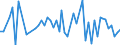 CN 2604 /Exports /Unit = Prices (Euro/ton) /Partner: United Kingdom(Excluding Northern Ireland) /Reporter: Eur27_2020 /2604:Nickel Ores and Concentrates