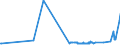 CN 2604 /Exports /Unit = Prices (Euro/ton) /Partner: Sweden /Reporter: Eur27_2020 /2604:Nickel Ores and Concentrates