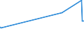 CN 2604 /Exports /Unit = Prices (Euro/ton) /Partner: Estonia /Reporter: European Union /2604:Nickel Ores and Concentrates