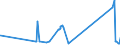 CN 2604 /Exports /Unit = Prices (Euro/ton) /Partner: Poland /Reporter: Eur27_2020 /2604:Nickel Ores and Concentrates