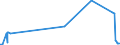 CN 2604 /Exports /Unit = Prices (Euro/ton) /Partner: Czech Rep. /Reporter: Eur27_2020 /2604:Nickel Ores and Concentrates