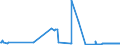 CN 26050000 /Exports /Unit = Prices (Euro/ton) /Partner: France /Reporter: Eur27_2020 /26050000:Cobalt Ores and Concentrates