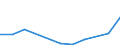 KN 26050000 /Exporte /Einheit = Preise (Euro/Tonne) /Partnerland: Belgien/Luxemburg /Meldeland: Eur27 /26050000:Cobalterze und Ihre Konzentrate