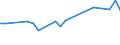 CN 26050000 /Exports /Unit = Prices (Euro/ton) /Partner: Greece /Reporter: Eur27_2020 /26050000:Cobalt Ores and Concentrates