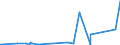 KN 26050000 /Exporte /Einheit = Preise (Euro/Tonne) /Partnerland: Norwegen /Meldeland: Eur27_2020 /26050000:Cobalterze und Ihre Konzentrate