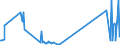 KN 26050000 /Exporte /Einheit = Preise (Euro/Tonne) /Partnerland: Finnland /Meldeland: Eur27_2020 /26050000:Cobalterze und Ihre Konzentrate