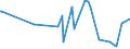 CN 26050000 /Exports /Unit = Prices (Euro/ton) /Partner: Turkey /Reporter: Eur27_2020 /26050000:Cobalt Ores and Concentrates