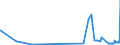 CN 26050000 /Exports /Unit = Prices (Euro/ton) /Partner: Poland /Reporter: Eur27_2020 /26050000:Cobalt Ores and Concentrates