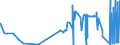 CN 26050000 /Exports /Unit = Prices (Euro/ton) /Partner: Czech Rep. /Reporter: Eur27_2020 /26050000:Cobalt Ores and Concentrates