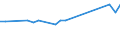 KN 26050000 /Exporte /Einheit = Preise (Euro/Tonne) /Partnerland: Bulgarien /Meldeland: Eur27_2020 /26050000:Cobalterze und Ihre Konzentrate