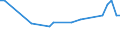 CN 26050000 /Exports /Unit = Prices (Euro/ton) /Partner: Slovenia /Reporter: Eur27_2020 /26050000:Cobalt Ores and Concentrates