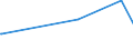 KN 26050000 /Exporte /Einheit = Preise (Euro/Tonne) /Partnerland: Serbien /Meldeland: Eur27_2020 /26050000:Cobalterze und Ihre Konzentrate