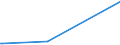 KN 26050000 /Exporte /Einheit = Preise (Euro/Tonne) /Partnerland: Algerien /Meldeland: Europäische Union /26050000:Cobalterze und Ihre Konzentrate