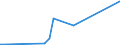 CN 26050000 /Exports /Unit = Prices (Euro/ton) /Partner: South Africa /Reporter: European Union /26050000:Cobalt Ores and Concentrates