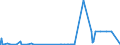 CN 26050000 /Exports /Unit = Prices (Euro/ton) /Partner: Usa /Reporter: Eur27_2020 /26050000:Cobalt Ores and Concentrates