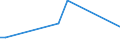 KN 26050000 /Exporte /Einheit = Preise (Euro/Tonne) /Partnerland: Argentinien /Meldeland: Eur15 /26050000:Cobalterze und Ihre Konzentrate