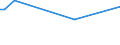 KN 26050000 /Exporte /Einheit = Preise (Euro/Tonne) /Partnerland: Malaysia /Meldeland: Eur27_2020 /26050000:Cobalterze und Ihre Konzentrate