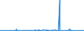 KN 26050000 /Exporte /Einheit = Preise (Euro/Tonne) /Partnerland: China /Meldeland: Eur27_2020 /26050000:Cobalterze und Ihre Konzentrate