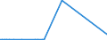 KN 26050000 /Exporte /Einheit = Preise (Euro/Tonne) /Partnerland: Japan /Meldeland: Europäische Union /26050000:Cobalterze und Ihre Konzentrate