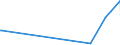 KN 26050000 /Exporte /Einheit = Preise (Euro/Tonne) /Partnerland: Australien /Meldeland: Eur27_2020 /26050000:Cobalterze und Ihre Konzentrate