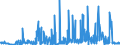 KN 26050000 /Exporte /Einheit = Preise (Euro/Tonne) /Partnerland: Intra-eur /Meldeland: Eur27_2020 /26050000:Cobalterze und Ihre Konzentrate