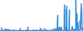 CN 26050000 /Exports /Unit = Prices (Euro/ton) /Partner: Extra-eur /Reporter: Eur27_2020 /26050000:Cobalt Ores and Concentrates