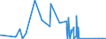 CN 26050000 /Exports /Unit = Quantities in tons /Partner: Netherlands /Reporter: Eur27_2020 /26050000:Cobalt Ores and Concentrates