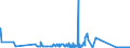 KN 26050000 /Exporte /Einheit = Mengen in Tonnen /Partnerland: Irland /Meldeland: Eur27_2020 /26050000:Cobalterze und Ihre Konzentrate