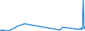 KN 2605 /Exporte /Einheit = Preise (Euro/Tonne) /Partnerland: Portugal /Meldeland: Eur27_2020 /2605:Cobalterze und Ihre Konzentrate