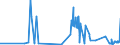 KN 2605 /Exporte /Einheit = Preise (Euro/Tonne) /Partnerland: Spanien /Meldeland: Eur27_2020 /2605:Cobalterze und Ihre Konzentrate