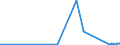 CN 2605 /Exports /Unit = Prices (Euro/ton) /Partner: Sweden /Reporter: Eur27_2020 /2605:Cobalt Ores and Concentrates