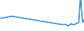 CN 2605 /Exports /Unit = Prices (Euro/ton) /Partner: Hungary /Reporter: Eur27_2020 /2605:Cobalt Ores and Concentrates