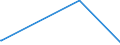 KN 2605 /Exporte /Einheit = Preise (Euro/Tonne) /Partnerland: Iran /Meldeland: Eur15 /2605:Cobalterze und Ihre Konzentrate