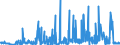 KN 2605 /Exporte /Einheit = Preise (Euro/Tonne) /Partnerland: Intra-eur /Meldeland: Eur27_2020 /2605:Cobalterze und Ihre Konzentrate