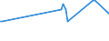 CN 26060000 /Exports /Unit = Prices (Euro/ton) /Partner: Moldova /Reporter: Eur27 /26060000:Aluminium Ores and Concentrates