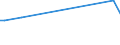 CN 26060000 /Exports /Unit = Prices (Euro/ton) /Partner: Serb.monten. /Reporter: Eur15 /26060000:Aluminium Ores and Concentrates