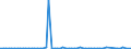 CN 2606 /Exports /Unit = Prices (Euro/ton) /Partner: United Kingdom(Excluding Northern Ireland) /Reporter: Eur27_2020 /2606:Aluminium Ores and Concentrates