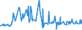 CN 2606 /Exports /Unit = Prices (Euro/ton) /Partner: Serbia /Reporter: Eur27_2020 /2606:Aluminium Ores and Concentrates