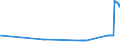 CN 26070000 /Exports /Unit = Prices (Euro/ton) /Partner: Denmark /Reporter: Eur27_2020 /26070000:Lead Ores and Concentrates