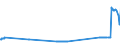 KN 26070000 /Exporte /Einheit = Preise (Euro/Tonne) /Partnerland: Griechenland /Meldeland: Eur27_2020 /26070000:Bleierze und Ihre Konzentrate