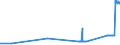 CN 26070000 /Exports /Unit = Prices (Euro/ton) /Partner: Luxembourg /Reporter: Eur27_2020 /26070000:Lead Ores and Concentrates