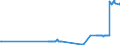 CN 26070000 /Exports /Unit = Prices (Euro/ton) /Partner: Finland /Reporter: Eur27_2020 /26070000:Lead Ores and Concentrates