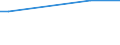 KN 26070000 /Exporte /Einheit = Preise (Euro/Tonne) /Partnerland: Liechtenstein /Meldeland: Europäische Union /26070000:Bleierze und Ihre Konzentrate