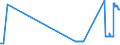 CN 26070000 /Exports /Unit = Prices (Euro/ton) /Partner: Austria /Reporter: Eur27_2020 /26070000:Lead Ores and Concentrates