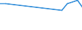 KN 26070000 /Exporte /Einheit = Preise (Euro/Tonne) /Partnerland: Andorra /Meldeland: Europäische Union /26070000:Bleierze und Ihre Konzentrate