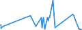 KN 26070000 /Exporte /Einheit = Preise (Euro/Tonne) /Partnerland: Tuerkei /Meldeland: Eur27_2020 /26070000:Bleierze und Ihre Konzentrate