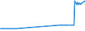 CN 26070000 /Exports /Unit = Prices (Euro/ton) /Partner: Estonia /Reporter: Eur27_2020 /26070000:Lead Ores and Concentrates