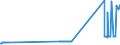 CN 26070000 /Exports /Unit = Prices (Euro/ton) /Partner: Latvia /Reporter: Eur27_2020 /26070000:Lead Ores and Concentrates